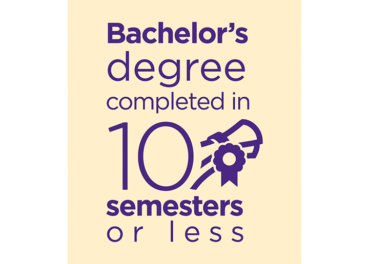 Bachelor's degree completed in 10 semesters or less