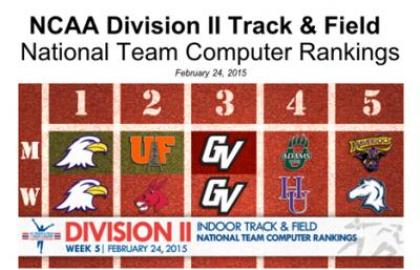 NCAA Division II Track & Field National Team Computer Rankings