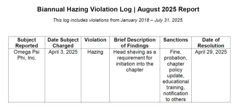 Hazing Violation Log