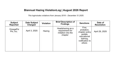 Biannual Hazing Log August 2026