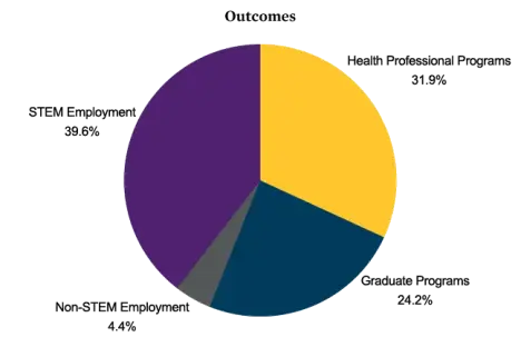 Choose Ohio First Outcomes chart