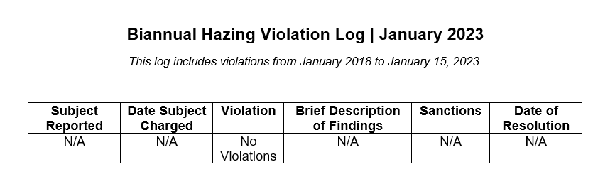 Hazing Violation Chart