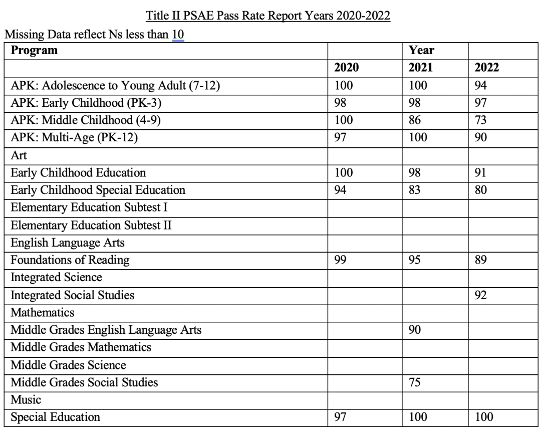 Title II PSAE Pass Rate Report