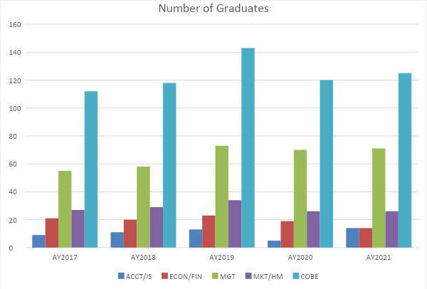 Number of graduates