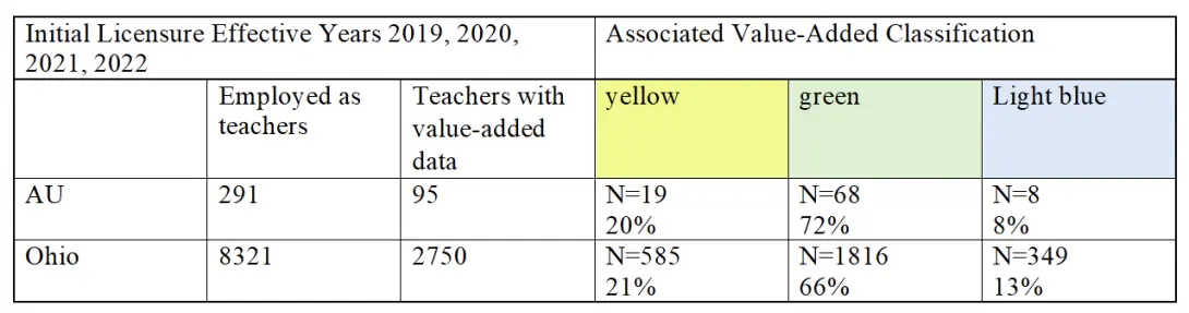 2023 CAEP report Value Added